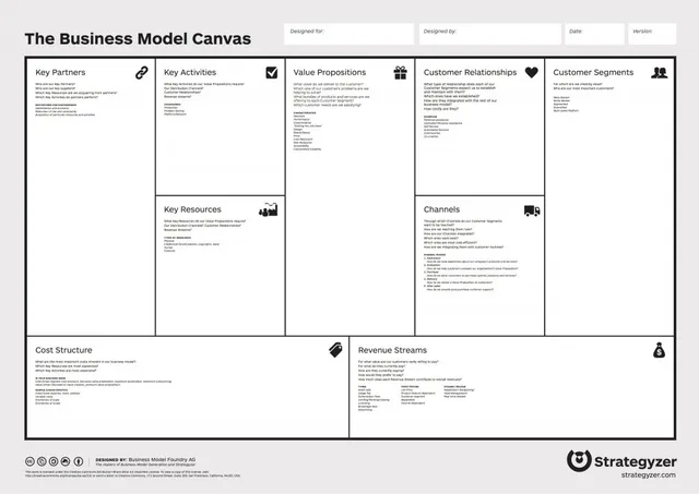 wp_7ddac22d8a_business-model-canvas-1024x725.jpg