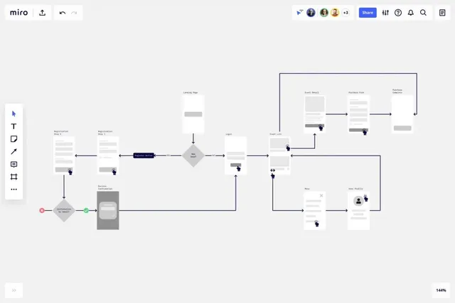 wp_a4015d988b_user-flow-web_result-1024x683.jpg