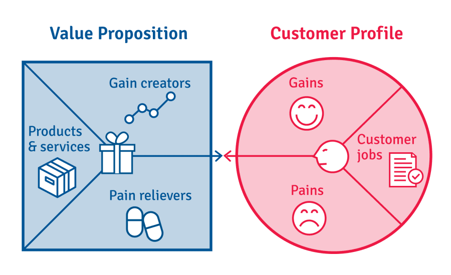 wp_b6a78f343a_value-proposition-ca.png